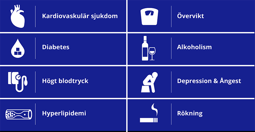 samsjuklighet och livsstil