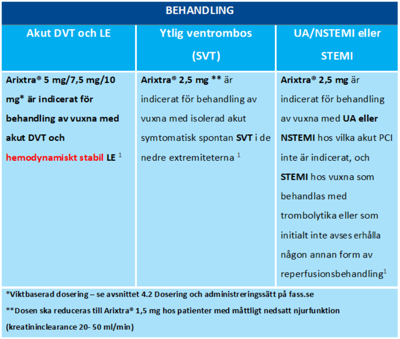 Arixtra<sup>®</sup> indikation