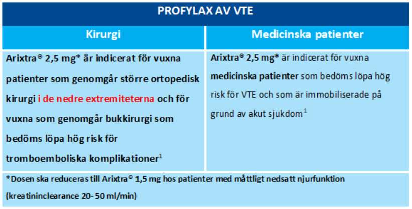 Arixtra<sup>® </sup>  indikation  