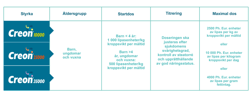 Dosering i cystisk fibros e-detalj: CRE-2020-1148 (sid. 94)