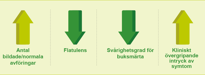 Creon® efter pankreaskirurgi 