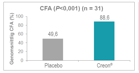 Förbättring av CFA-diagram 8. 