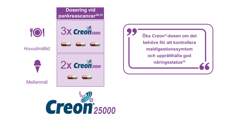 Dosering vid pankreascancer e-detalj: CRE-2020-1148 (sida 31)